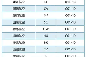 请注意！沈阳桃仙国际机场值机柜台即将调整！图片