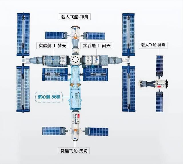 神舟二十一号箭在弦上：3名航天员将出征，中国太空航母也要来了