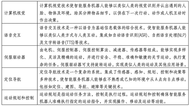 仓储机器人加速渗透，物流生产力正迈入无人化时代
