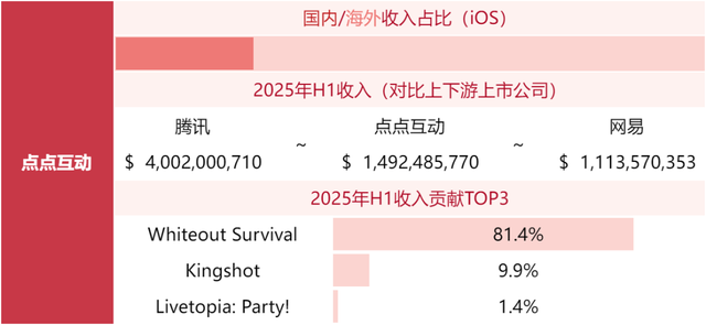 游戏公司收入榜TOP80，超50家非上市公司！
