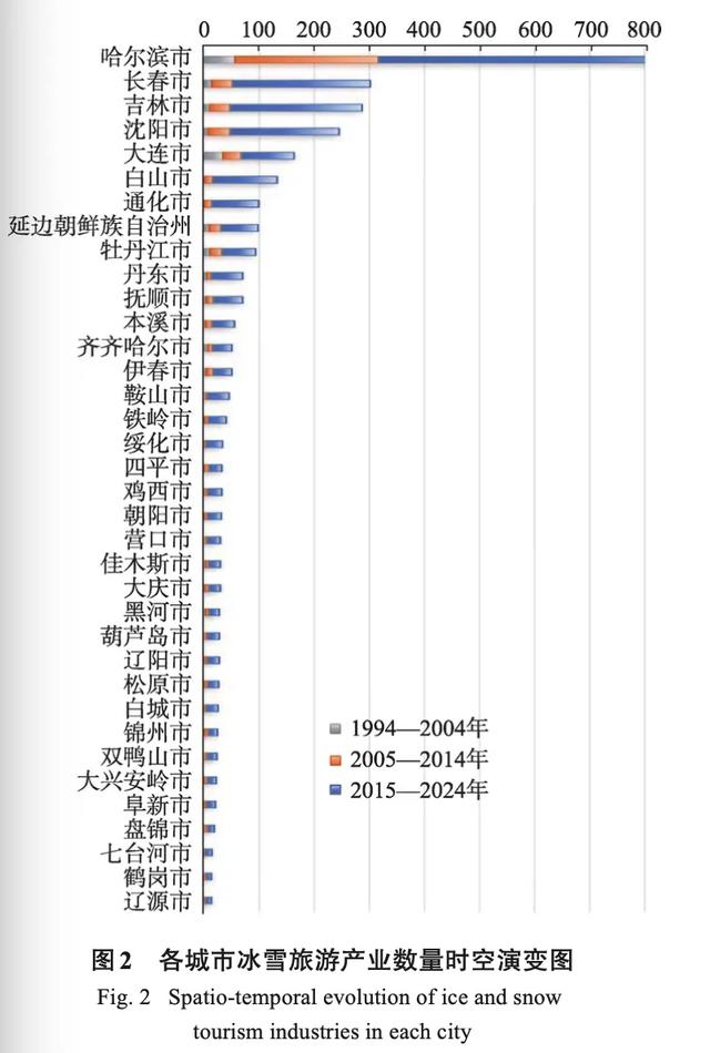 没看过雪的南方人,付费流放宁古塔