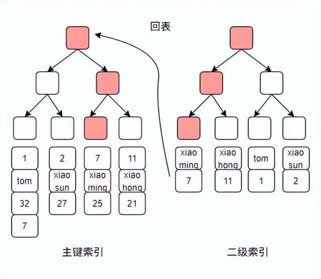 大厂架构师偷偷传给我的服务架构性能优化大全