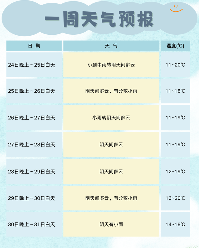 成都这里下雪啦！
