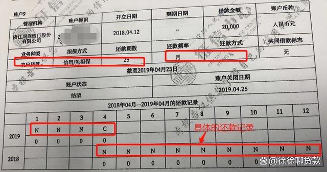 简版征信VS详版征信