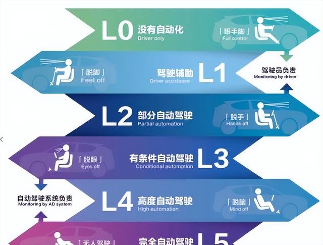 特斯拉硬刚谷歌智能！自动驾驶四大流派对决，未来方向藏关键分歧