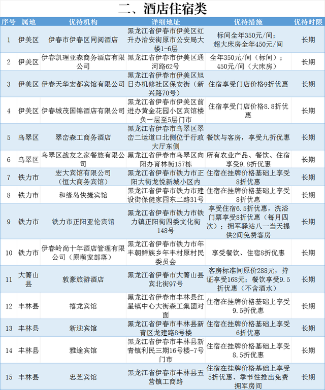 军属免票一键查！2025暑期景区攻略来啦