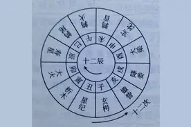 "纪年之谜：从岁星到干支的历史演变"图片