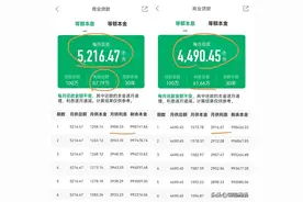 存量房贷转按揭，威力巨大图片