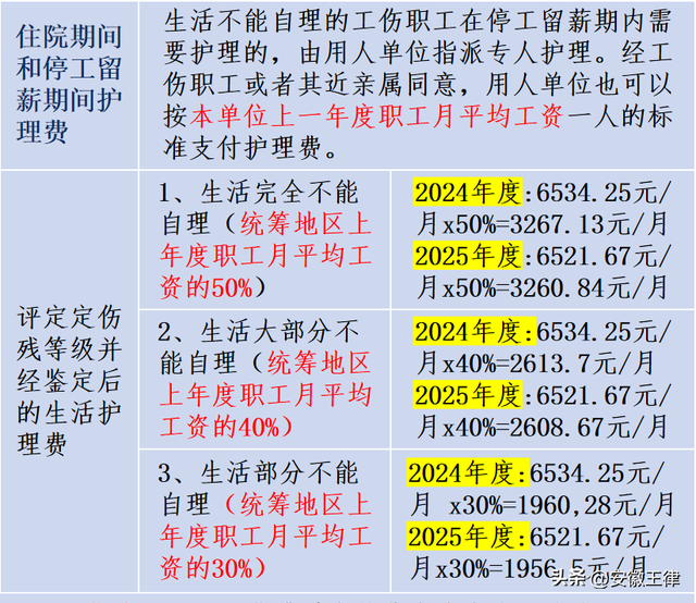 2025年河北省工伤赔偿项目及赔偿标准（2025年11月24日更新）
