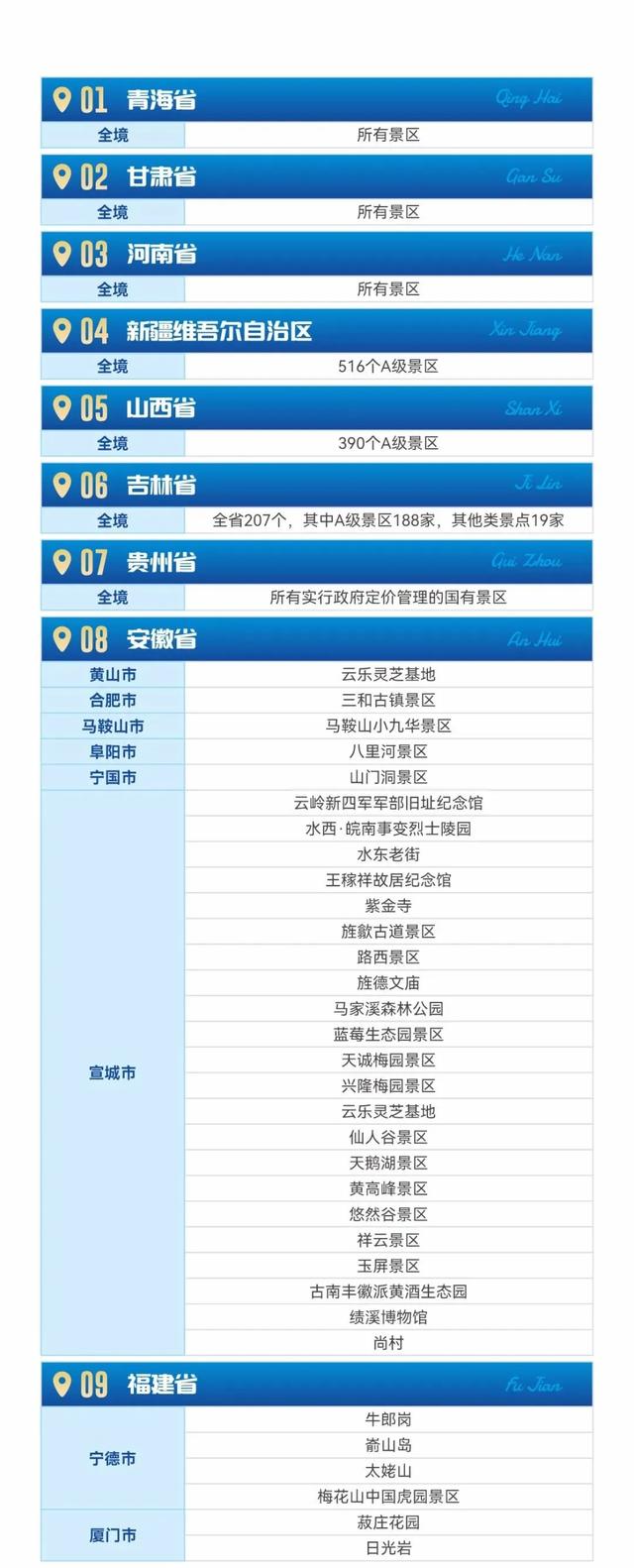2025 | 全国持《警察证》免费景区汇总