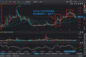 海德股份——不良处置到底多赚钱图片