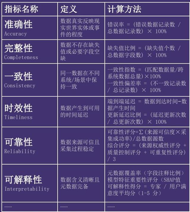 从业务价值重构数据质量：大模型时代的「数据炼金术」实践指南