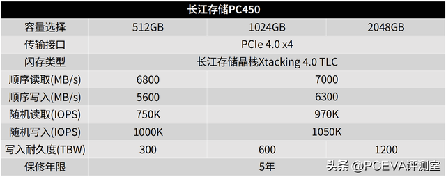 升级晶栈4.0闪存：长江存储PC450 1TB商用SSD评测