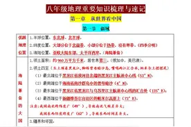 八年级地理核心知识点归纳，初二的学生抓紧打印，考试都离不开它图片
