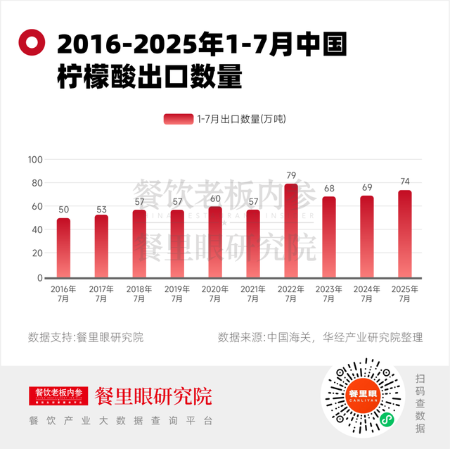 全国都在找柠檬？连蜜雪冰城都“顶不住了”