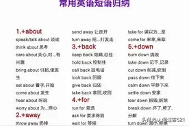 英语常用短语词组小学初高中大学都必会图片