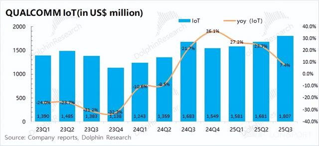 高通：撕下 “手机股” 标签，AI 算力才是 “新希望”？