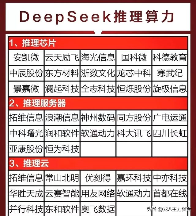数据中心+半导体行业龙头+机器人+算力+数据要素+AI等大汇总
