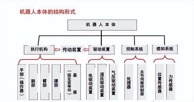 70%依赖进口，被日本企业围堵，中国工业机器人会被卡脖子吗？