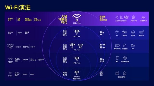 Wi-Fi 8：以超高可靠性推动无线技术演进