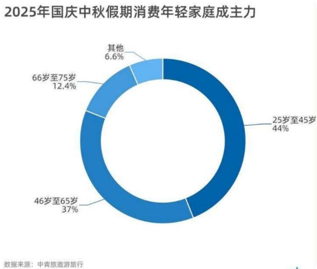 这个十一长假不寻常，酒店和景区搞不懂这届游客了？