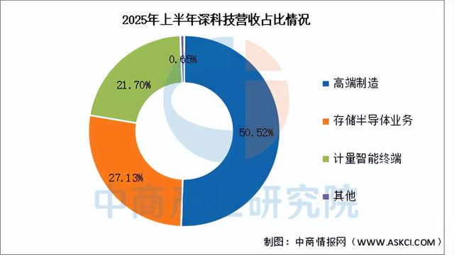2025年中国先进封装行业市场前景预测研究报告（简版）