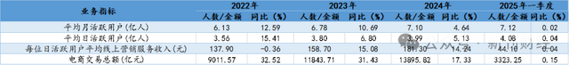 MrBeast首秀引关注！流量红利趋缓下，快手押注全球顶流能否突围？