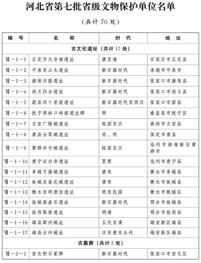 河北省人民政府最新通知!