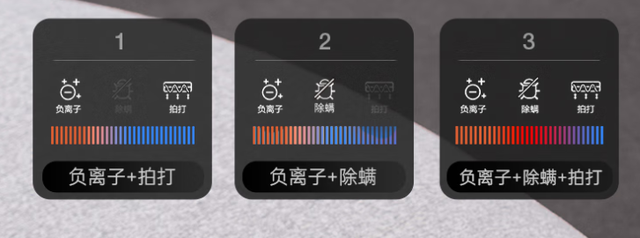 除螨仪选不对等于白买？2025 年实测好用的10款推荐！有线or无线？