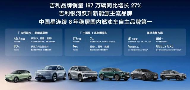 李书福坚守油车 12个月狂卖130万辆