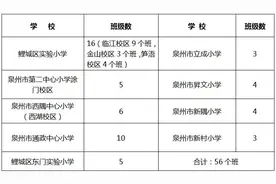 今秋鲤城区小学招生方案出炉！招生服务范围公布！图片
