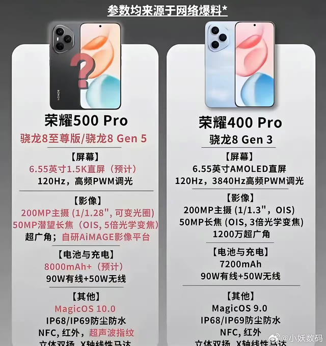 荣耀500系列曝光：骁龙8Gen5+2亿影像+8K电池，或11月发布！
