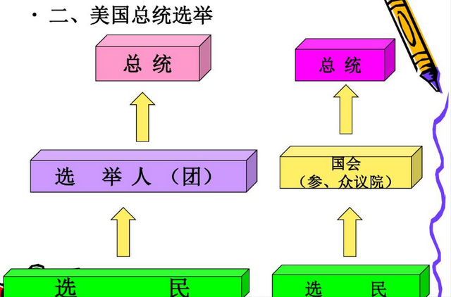 美国称：中国不可怕，可怕的是，中国淘汰4000年的东西他们还在用