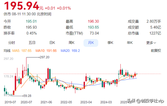 中微公司——半导体设备国产化的“刻蚀先锋”