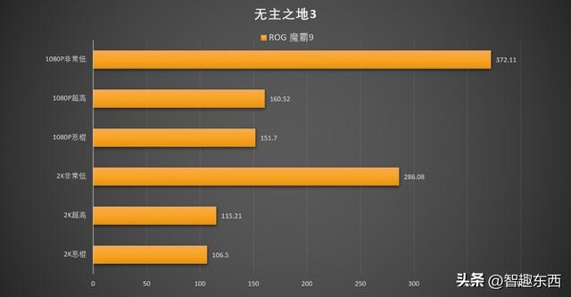 AMD 锐龙9 9955HX3D是如何制霸移动端的？ROG 魔霸9笔记本电脑测试