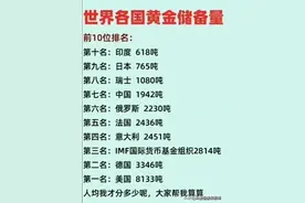 终于有人把世界各国黄金储备量，一次性说清楚了，收藏了解一下。图片