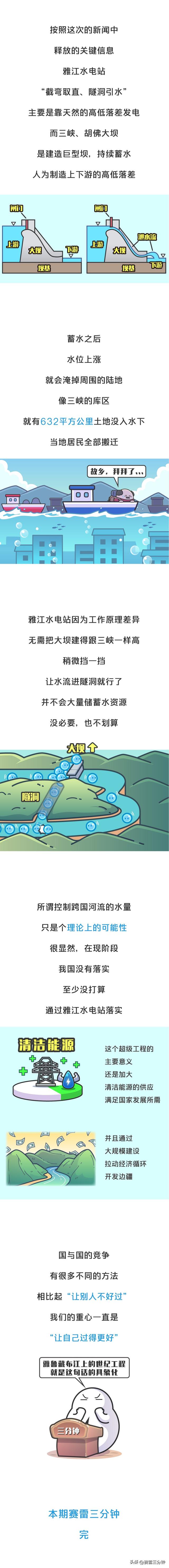 1.2万亿再造5个三峡，雅江水电站对中国意味着什么？