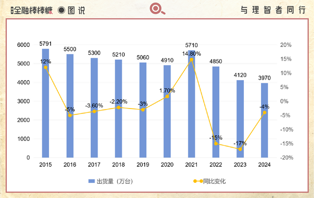 赛格电脑城：全国缩影与趋势研究