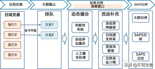 微信支付宝付款秒到账？背后藏着 CNAPS！这个金融中枢太牛了！
