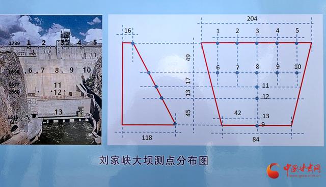 从“神经末梢”到“健康诊断”：数字科技为刘家峡大坝撑起抗震“智慧屏障”