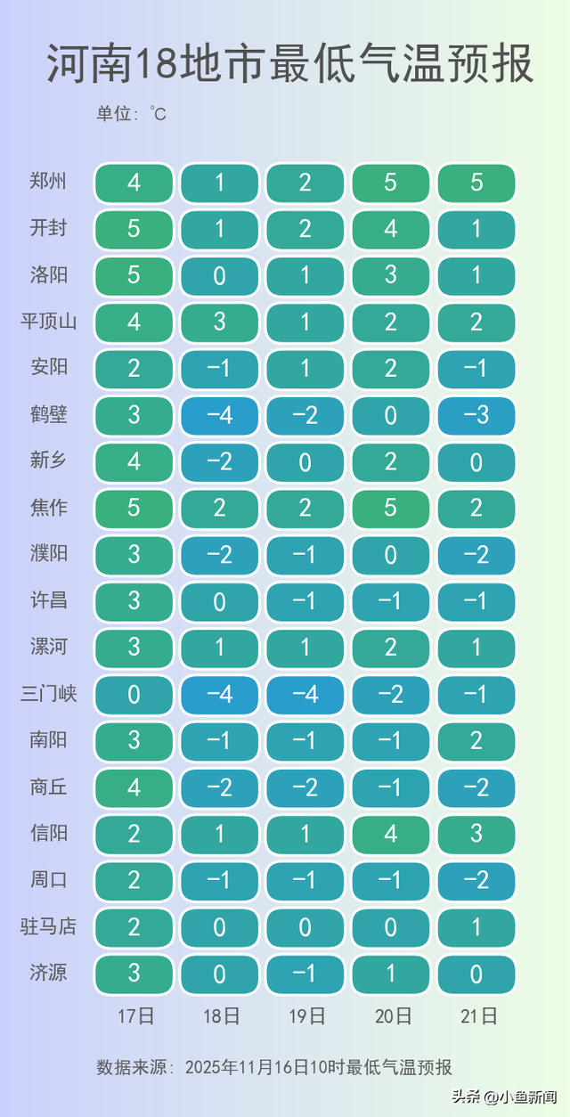 河南中到大雪，降温超10度，7-8级阵风！下半年来首场寒潮来袭，点击速看！