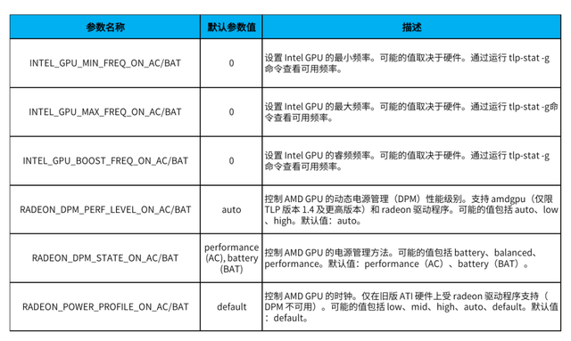 进一步优化deepin（深度）操作系统的续航和性能——TLP电源管理