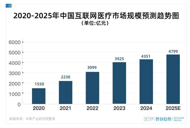 下一个周期，我们为什么必须关注这十大黄金赛道？