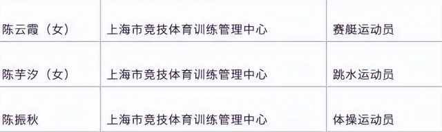 全运会夺金仅1个月，陈芋汐再破天花板，全红婵的话终于有人信了