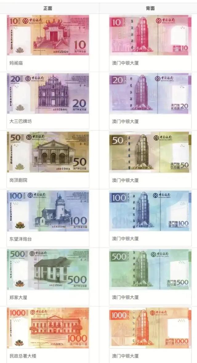 各国纸币什么样？与人民币汇率？符号简写是什么？多少种面额？