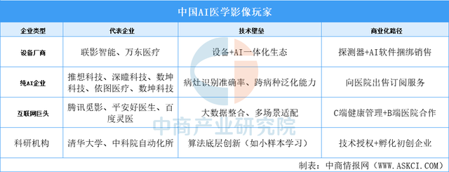医学影像学会被AI替代吗？2025中国AI医学影像行业现状及前景分析