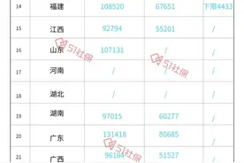 紧急提醒！31省市公布2024年社保基数新标准，直接影响到手工资图片
