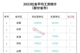 紧急提醒！31省市公布2024年社保基数新标准，直接影响到手工资图片