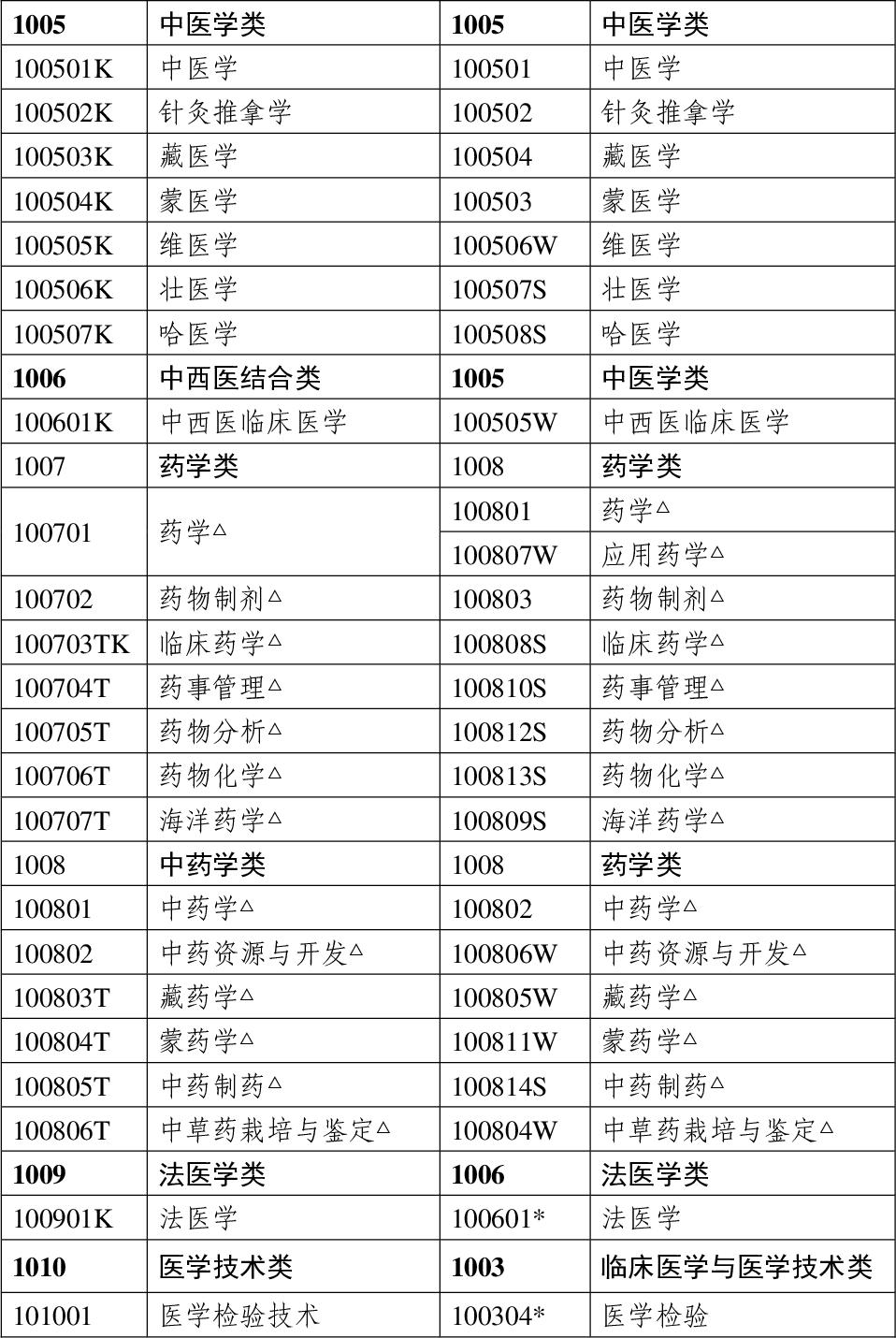 2025年甘肃省执业药师考试报名通知_考试科目及时间安排_职业药师报名条件