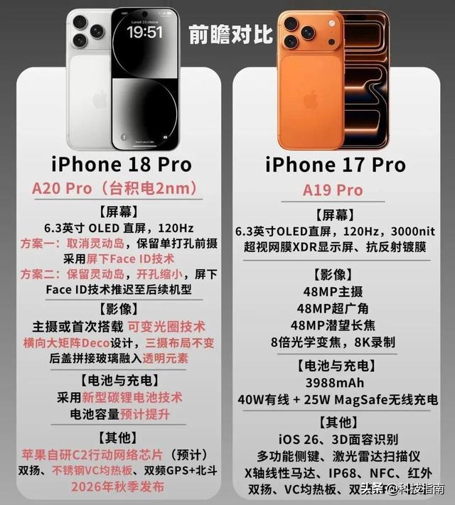 果粉狂喜！iPhone 18 Pro要实现真全面屏 技术细节全曝光